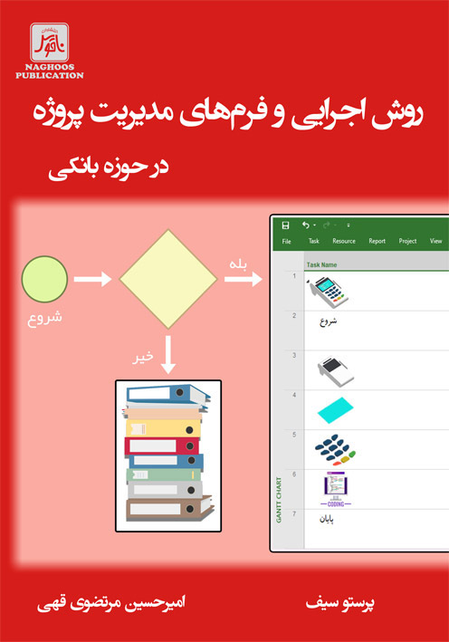 روش اجرايي  و فرم هاي مديريت پروژه در حوزه بانكي